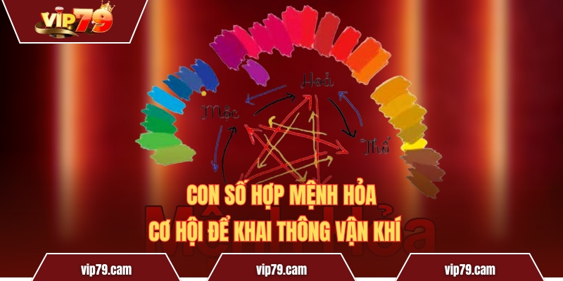 Con Số Hợp Mệnh Hỏa - Cơ Hội Để Khai Thông Vận Khí